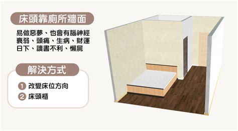 房间风水床位|15個全新臥室床位、家具擺設風水禁忌與破解，附科學。